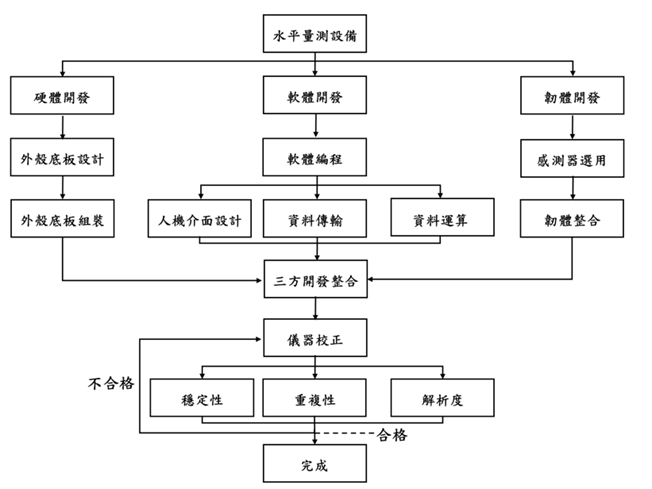 一張含有 文字, 圖表, 方案, 行 的圖片AI 產生的內容可能不正確。