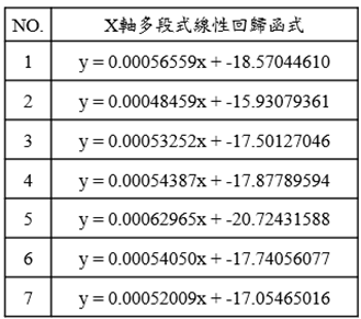 一張含有 文字, 螢幕擷取畫面, 字型, 數字 的圖片AI 產生的內容可能不正確。