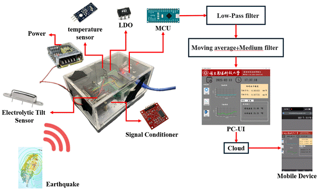 一張含有 文字, 螢幕擷取畫面, 圖表 的圖片AI 產生的內容可能不正確。