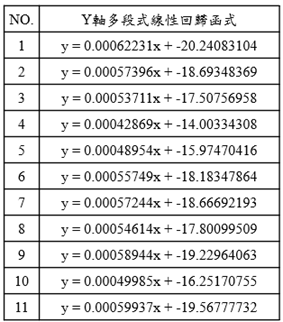 一張含有 文字, 螢幕擷取畫面, 字型, 數字 的圖片AI 產生的內容可能不正確。