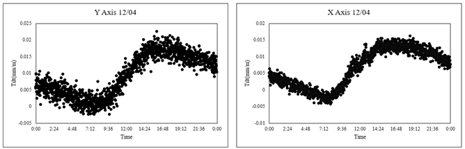 一張含有 圖表, 行, 螢幕擷取畫面, 繪圖 的圖片AI 產生的內容可能不正確。