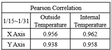 一張含有 文字, 字型, 螢幕擷取畫面, 數字 的圖片AI 產生的內容可能不正確。