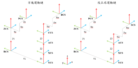 一張含有 圖表, 行, 文字 的圖片AI 產生的內容可能不正確。