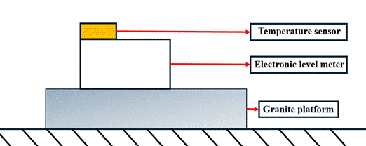 一張含有 螢幕擷取畫面, 文字, 行, 平行 的圖片AI 產生的內容可能不正確。