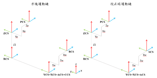 一張含有 圖表, 行, 繪圖, 文字 的圖片

AI 產生的內容可能不正確。