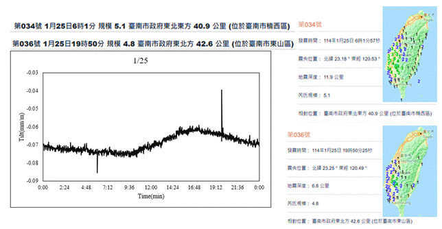 一張含有 文字, 螢幕擷取畫面, 圖表 的圖片AI 產生的內容可能不正確。