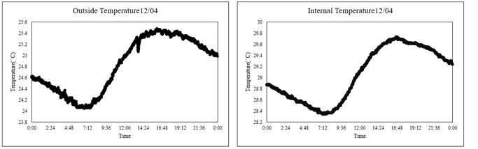 一張含有 繪圖, 行, 圖表, 螢幕擷取畫面 的圖片AI 產生的內容可能不正確。