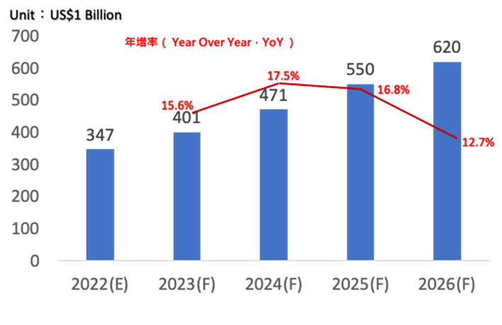 一張含有 文字, 螢幕擷取畫面, 行, 字型 的圖片
自動產生的描述