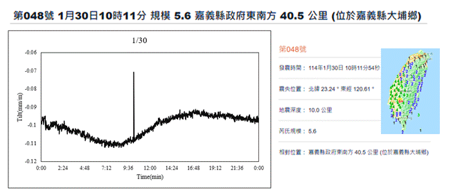 一張含有 文字, 螢幕擷取畫面, 圖表, 繪圖 的圖片AI 產生的內容可能不正確。