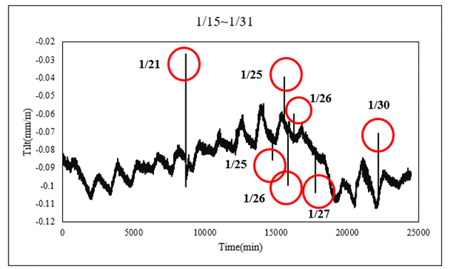 一張含有 螢幕擷取畫面, 文字, 字型, 圖表 的圖片AI 產生的內容可能不正確。